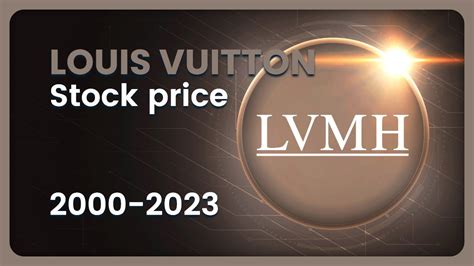 louis vuitton stock price today|lvmh us stock symbol.